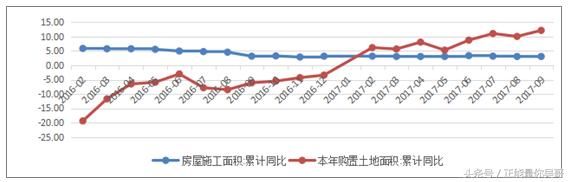 一份数据告诉你未来房地产发展趋势