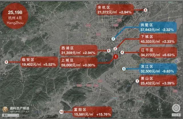 18座热门城市最新房价出炉 这些城市的房价果然又上涨了！