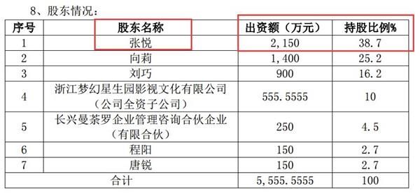 谁当“接盘侠”?张纪中女儿公司成立才2年 开价30亿卖A股上市公司