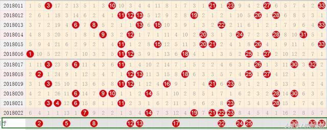 双色球23期预测：精心挑选1组号码离大奖更近了