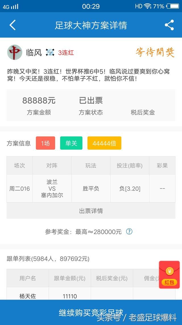 世界杯大神6中5,带红6000人,今晚继续中奖