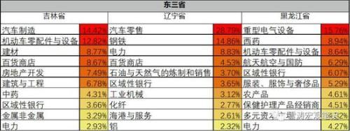 你的家乡这三年：梳理归纳了16041家上市公司数据