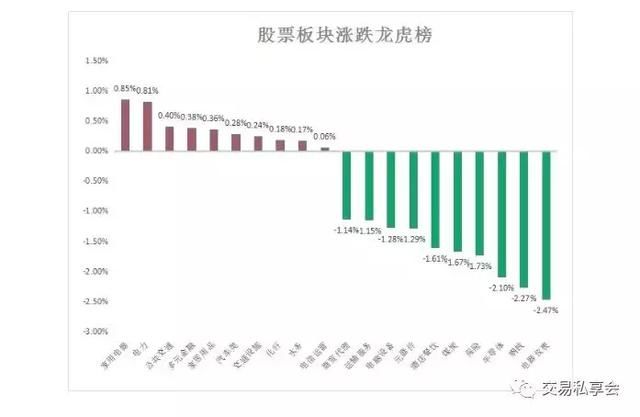 交易晚八点：股市创业板止步4连阳，期货农产品发飙