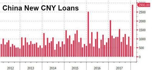 详解一个月新增2.9万亿天量信贷:全球通胀背后有中国