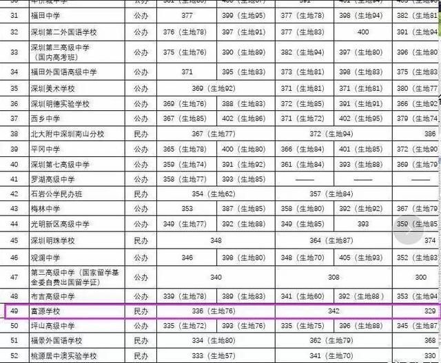 深圳回应高考移民怎么回事?深圳市教育局情况