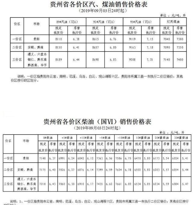 云南今天油价是多少钱