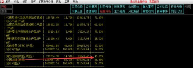 同为医药龙头,长线投资恒瑞医药和复星医药真