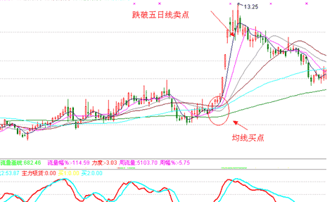散户最想学习的涨停板战法：追涨法！