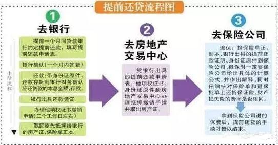 提前还房贷划算吗?3类人适合，2类人不适合