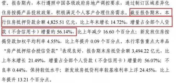 中信银行暂停北京200万元以上个人住房抵押贷!这个信号你读懂了吗