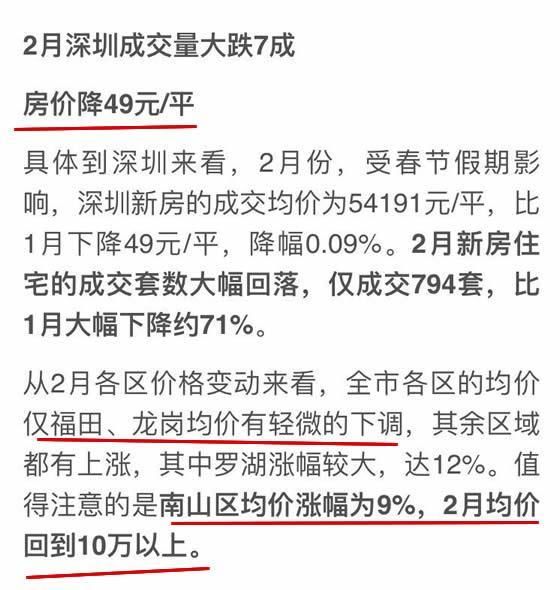 深圳2月份新房成交量下降7成，房价比1月下降49元每平米