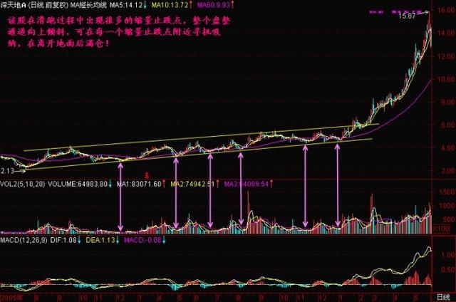 一股市天才的良心告诫：一旦牢记这个诀窍，将庄家玩弄于鼓掌之间