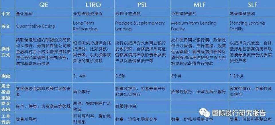 人民银行扩大麻辣粉担保品范围是放水?房价要涨?德意志银行中国金