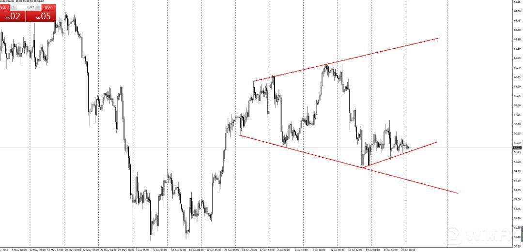预计美元汇率上涨