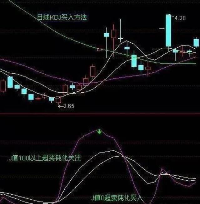 A股绝佳KDJ黄金口诀:熟背任一句精准买卖!