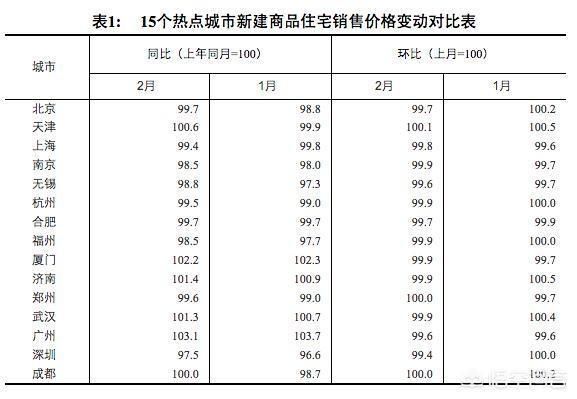 楼市释放重要信号，不少城市房价要降了吗?