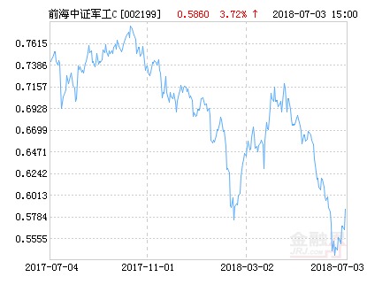 前海开源中证军工指数C净值上涨3.72% 请保持