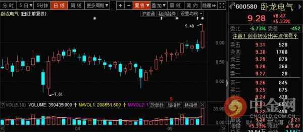 研报精选:LED龙头连续三年来扣非净利呈现翻倍增长!