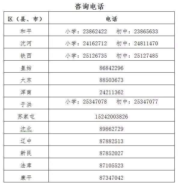 社区人口普查经费分配方案_人口普查(2)