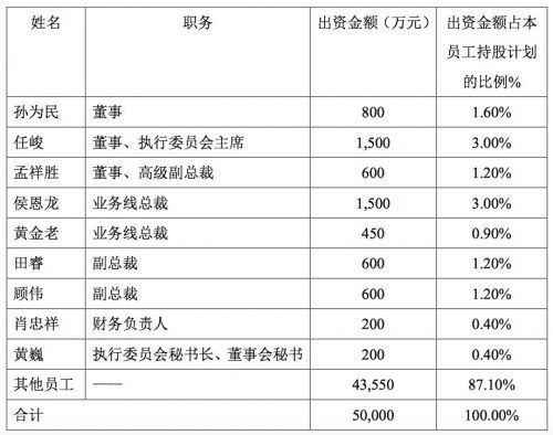 苏宁员工持股计划细节曝光,哪些公司对员工比