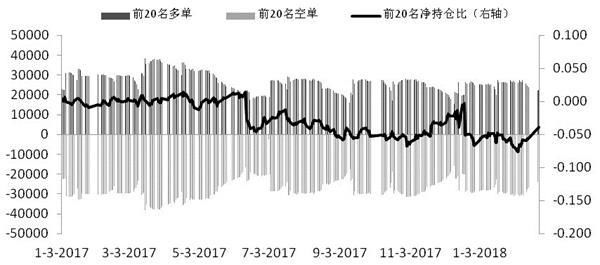 期指部分空头减仓离场 期指持仓继续回落