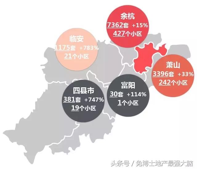 杭州淘房，单价1.5-2.5万的置换楼盘信息汇总