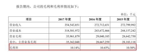 巨无霸富士康冲击A股IPO 资质究竟如何?