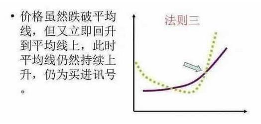 一位顶级操盘手直言：“均线”起飞前的征兆，百万次交易从不例外