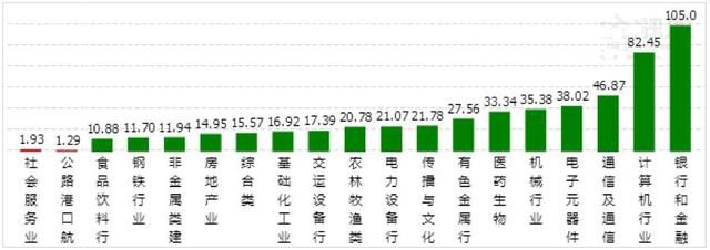 科创板1-9号影子股现身!章建平赵老哥龙头战