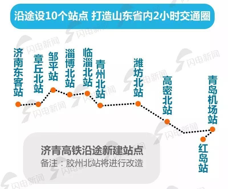 2018青岛交通全面爆发!地铁、高铁、航空……国际性交通枢纽又要