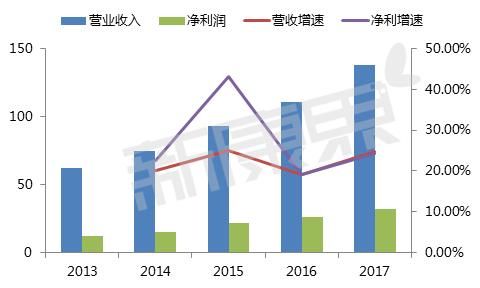 两千亿市值是如何炼成的？除了研发牛逼，恒瑞的这些布局也很了不