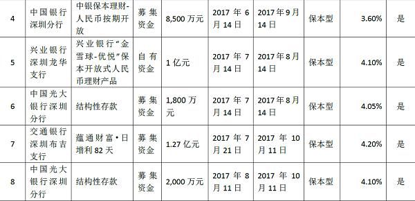 [刺心股]科达利现形记：首年业绩变脸 百亿市值蒸发