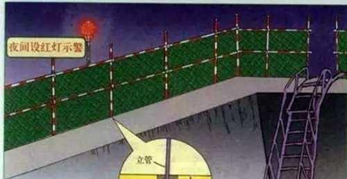 全套图解!基坑支护施工方案