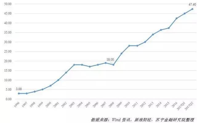 预警！银监会表示：居民借钱消费或买房增速快是很危险的！