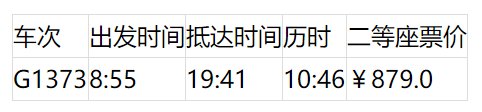 上海坐高铁可到24个省区市 最快的车次为你搜集好了