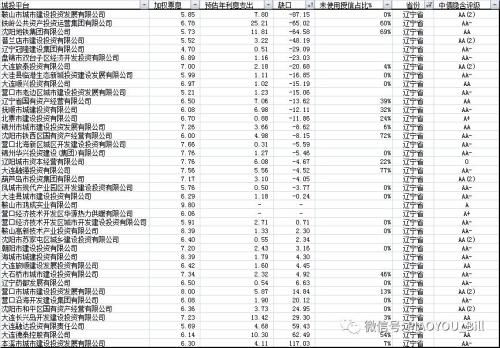 城投又爆风险 背后还有多少雷？