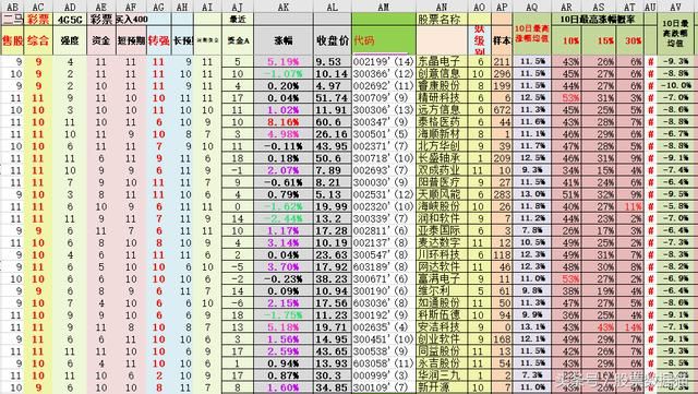 主力炒作次新股，煤炭石油最近有机会