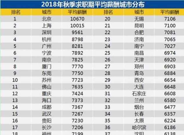 人均GDP多少属于高收入水平_人均gdp世界排名(2)