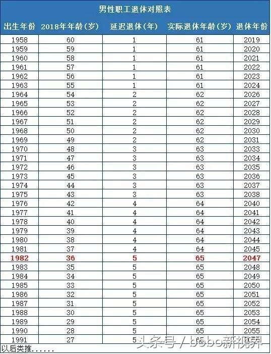 2018延迟退休解读，看看你自己多少岁退 网友:单位给配拐杖么?