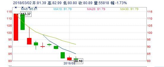 刘伟解盘｜上市次日就低走，中签新股好日子结束了？