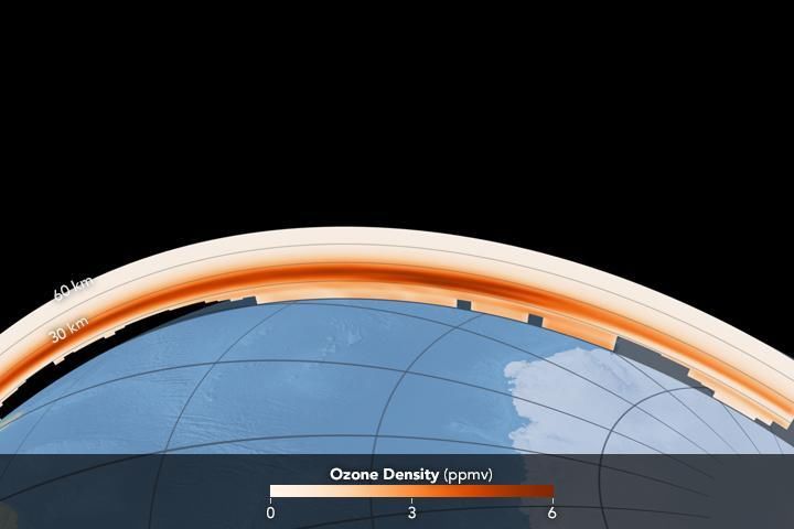 美国NASA宣布:人类补天成功，南极臭氧空洞将在本世纪复原!