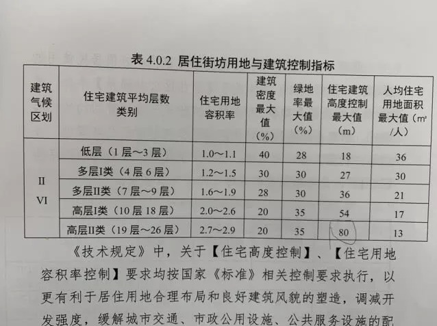 新规!郑州新建住宅不高于80米,容积率不得超过