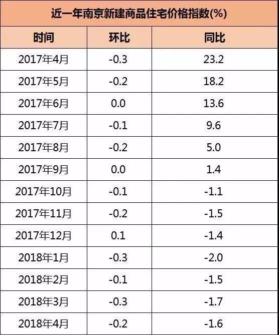 你说不买就拉倒?好了,开发商怒吼房价回到5年前……