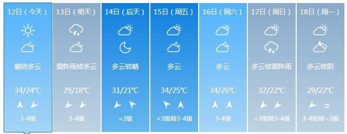 山东大范围降雨明天到!8级大风+雷雨+局地冰雹，注意防范~