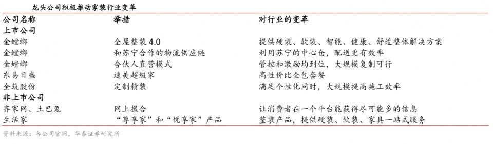 家装市场群龙逐首爆发变革，2018年家装行业有望开启大涨序幕