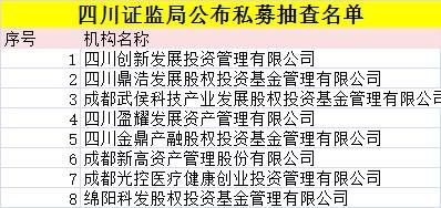 私募们注意！春节后第一项任务是专项检查 7地69家机构被抽中