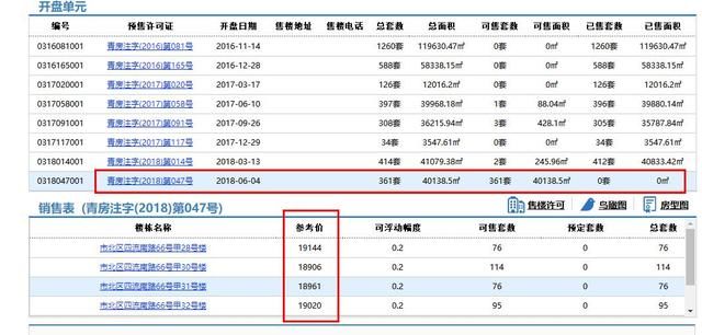 怕怕！万科未来城4栋楼最新备案价再提高！