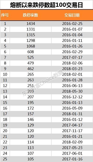 沪指创20月新低 超200股跌停!有4大利空1大利好 未来A股这