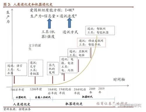 春季行情该如何操作?先来看看卖方机构在关注啥……