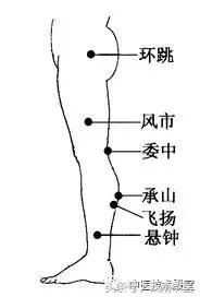 全身经络梳理法，整理简洁实用版，有空按步骤多梳理！